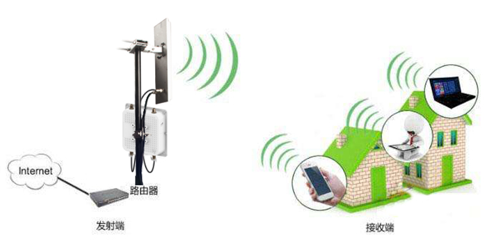 無線WIFI的天線原理和參數(shù)簡(jiǎn)要介紹